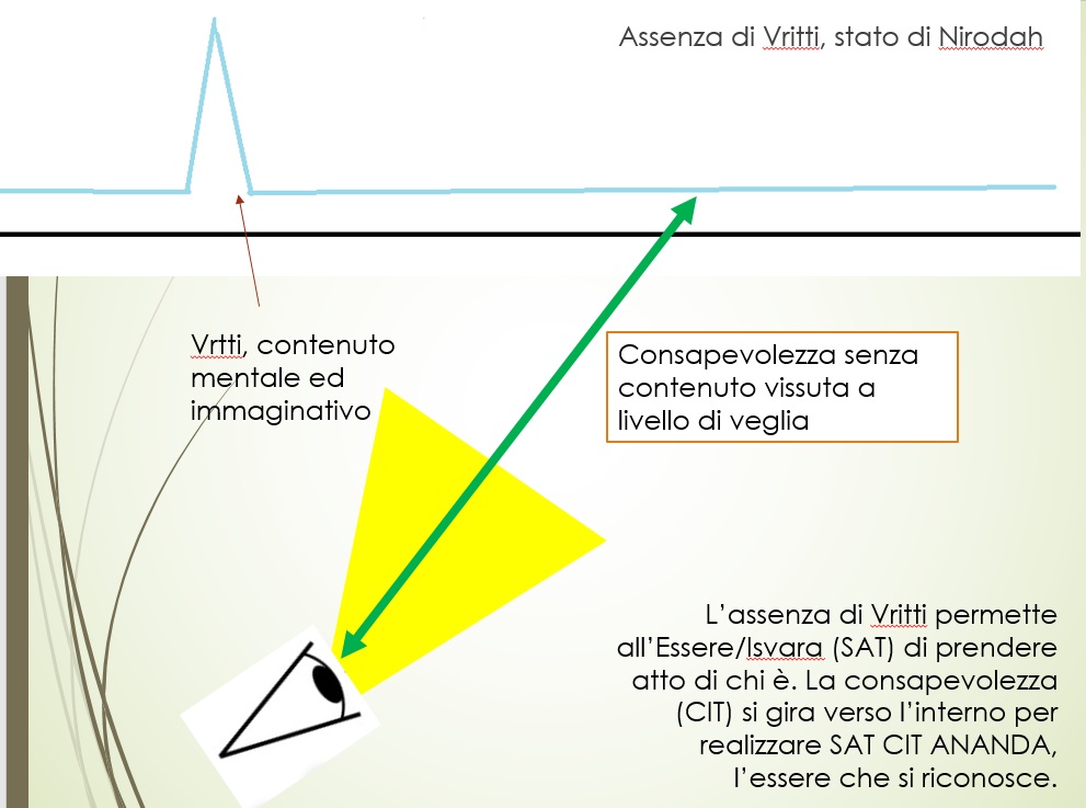 citta vrtti nirodah